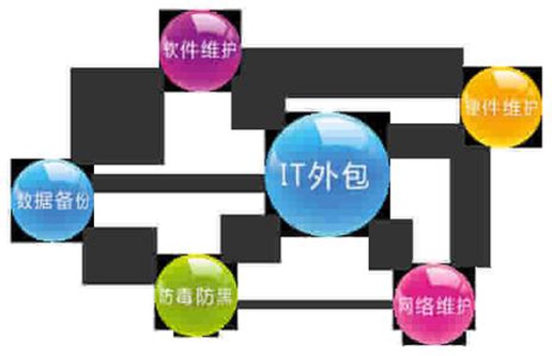 小程序开发：让创业更加得心应手