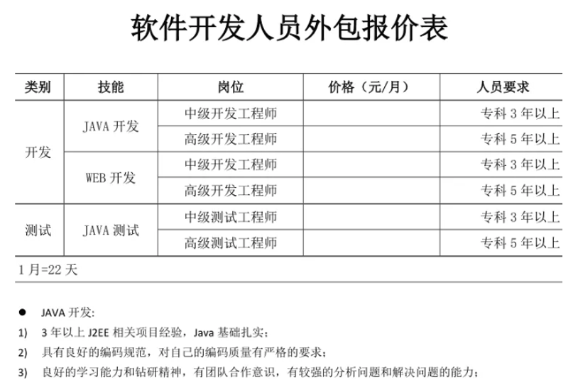 软件定制开发：企业数字转型的金钥匙