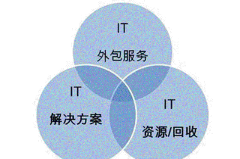 互联网时代如何打造优质网站？
