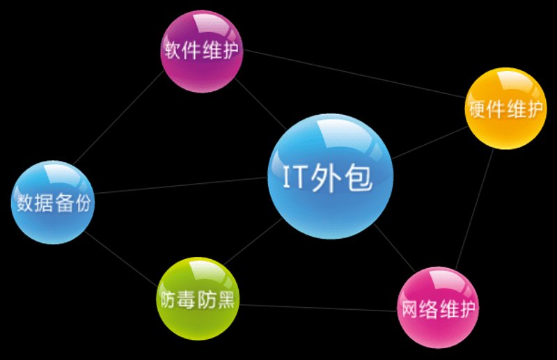 企业信息化建设的风云变幻
